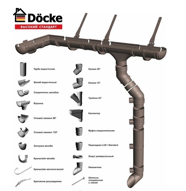 Водосточная система Docke (Дёке) LUX
