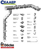 Водосточная система Döcke (Дёке) Premium