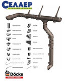 Водосточная система Docke (Дёке) LUX