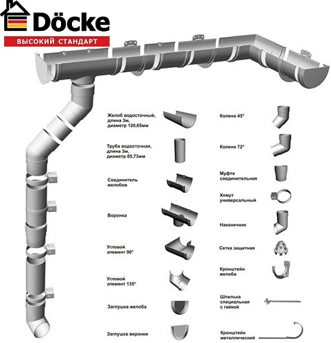 Водосточная система Döcke (Дёке) Premium